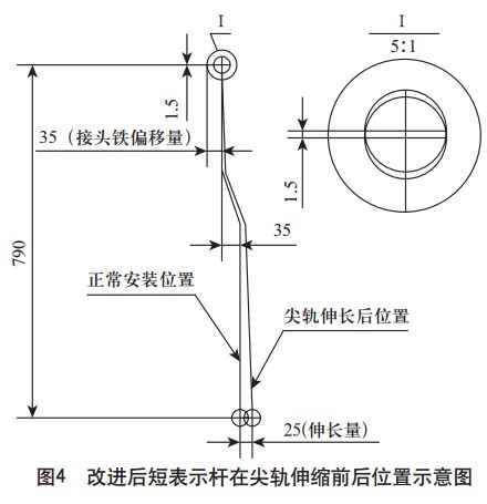 s700kc电动转辙机表示杆在哈大高铁大号码道岔的改进优化