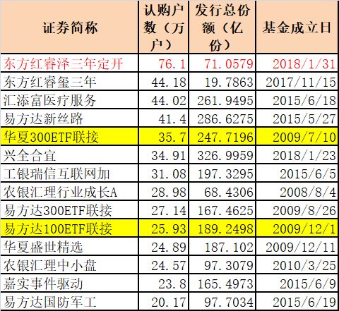 2007年三亚人口_2018春晚中考考点大汇总,开学考试备考必看！