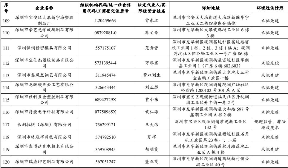 谌氏全国有多少人口_广东人口数据公布 梅州有多少人口 看这里(2)