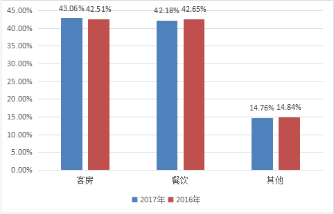 湖南省郴州市gdp未来趋势_2017年湖南省各市州GDP排行榜(3)