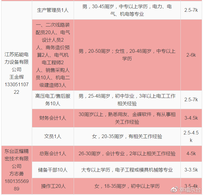 东台招聘网_东台最新招聘信息来了 有心仪的没(3)