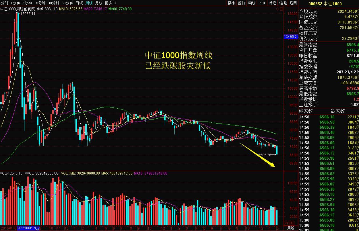 股票复盘:中兴通讯跌停沪指大跌,急跌之后该如何反弹自救?