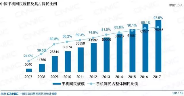 中国人口男女性别比例_中国人口六大变化 中国男女比例严重失调