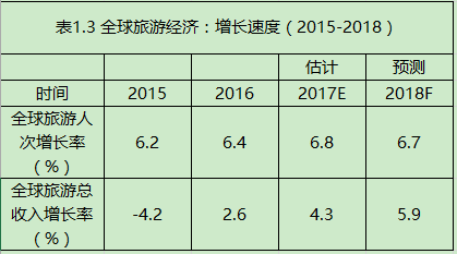 世界银行预测gdp(3)