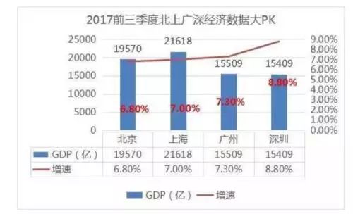 上海gdp占全国多可_傲娇 中国13城GDP超万亿 江苏占据2席无锡即将上榜(3)