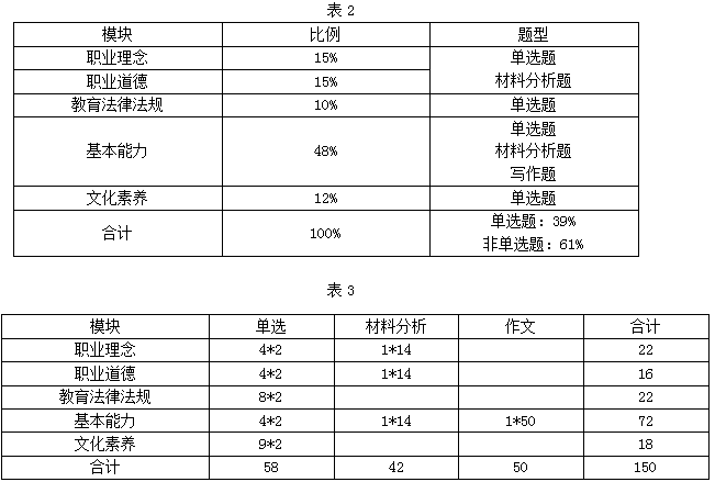 综合素质作文万能开头