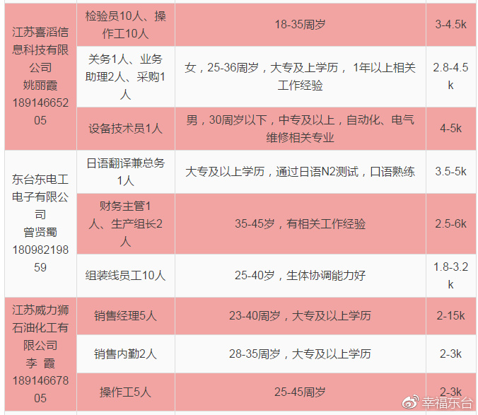 东台招聘网_东台最新招聘信息来了 有心仪的没