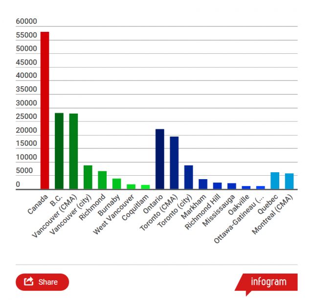 温哥华人口数量_温哥华9 的人口占据了33 的土地(2)