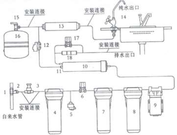 【顾老专栏】丨2017年净水器五朵金花(三)