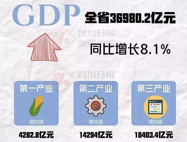 四川省gdp全国排名_中国城市GDP排名2018年排行榜：广东省、江苏省GDP突破4万亿(2)