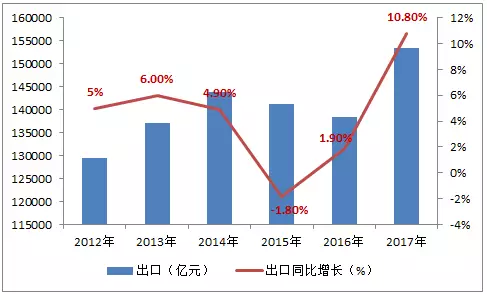 对宏观经济总量指标的认识_宏观经济的图片