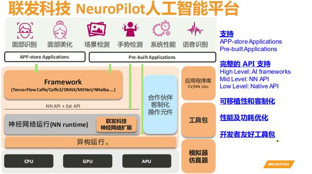 联发科技cto办公室协理林宗瑶表示"通常来说,cpu主要是负责控制的