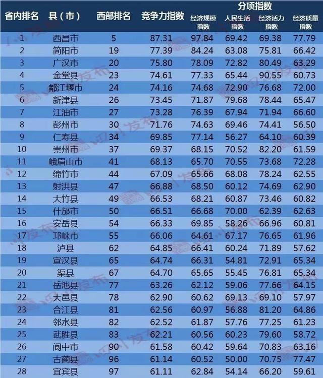 金堂gdp_未来10年,重庆GDP达到2万亿,人均1万美元,主城人口超过1000万 第3页(3)