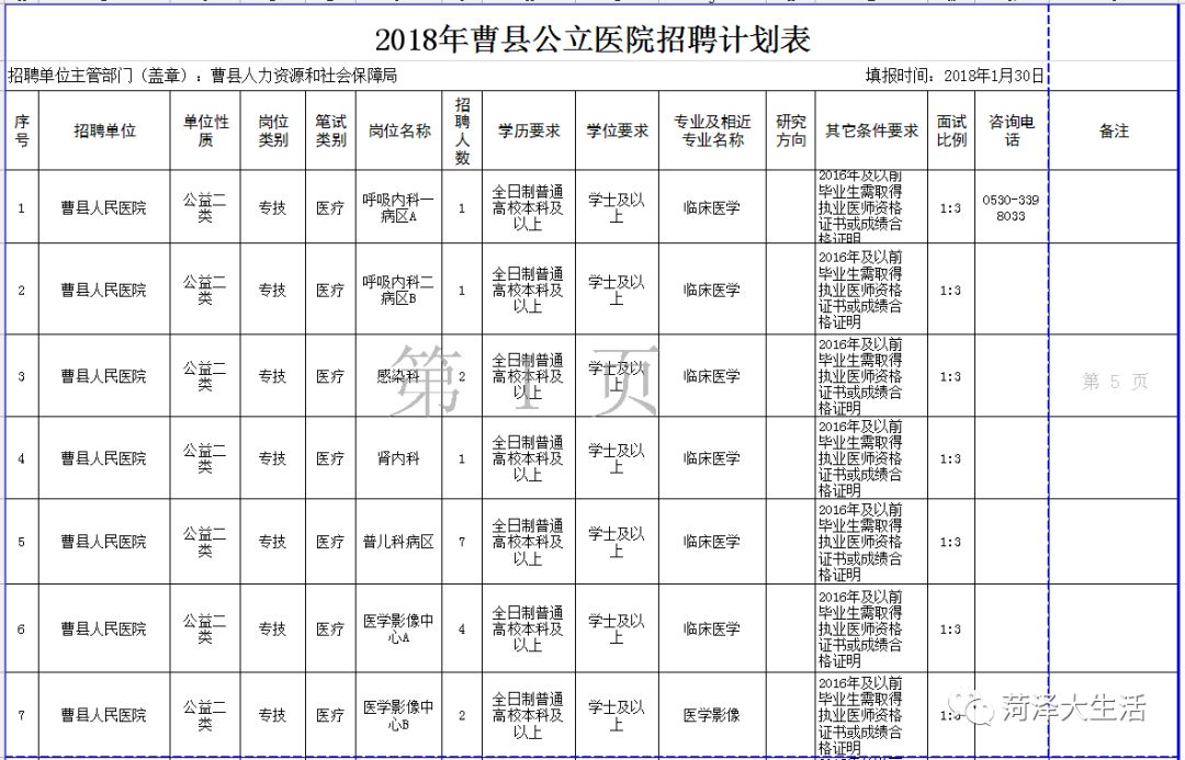 曹县人口表_曹县火车站