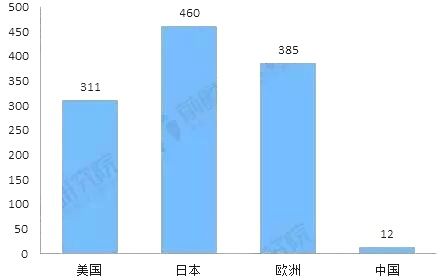 gdp封装_内存 奇梦达 dram(2)