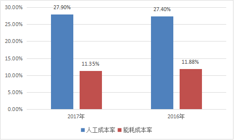 湖南省郴州市gdp未来趋势_2017年湖南省各市州GDP排行榜(2)