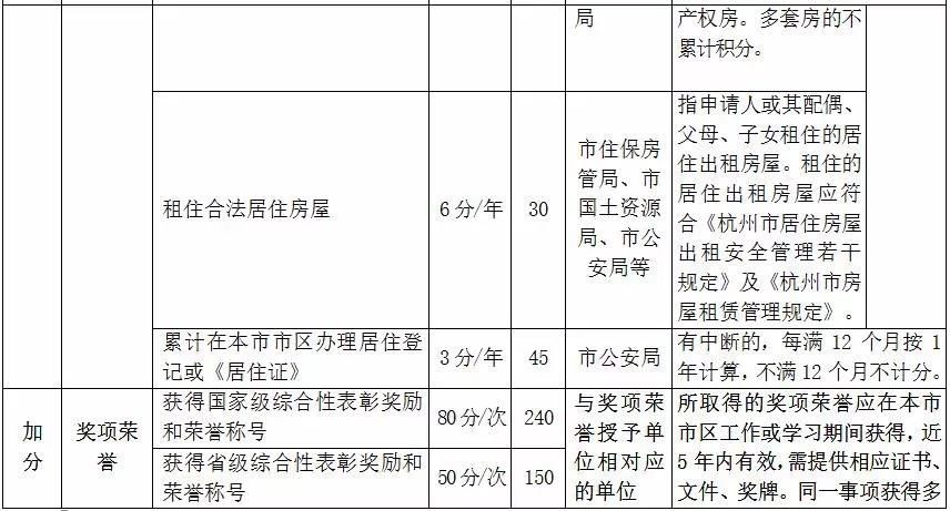 杭州人口管理系统_杭州人口热力图(3)