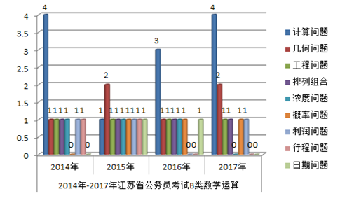 计算gdp需要注意哪些问题_汇算清缴收入计算要注意哪些问题(2)