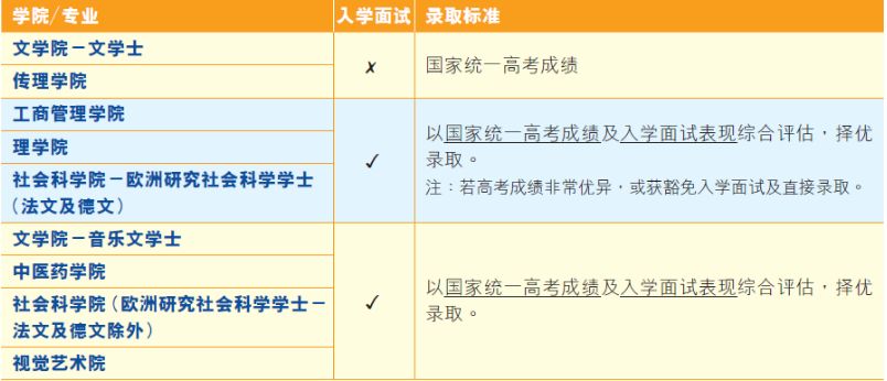 香港浸会大学gdp多少_香港浸会大学陈家洛