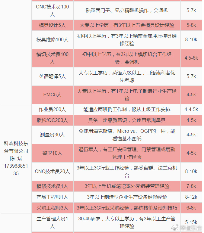 东台招聘网_东台最新招聘信息来了 有心仪的没(3)