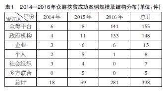 农村扶贫人口标准_农村扶贫图片(2)