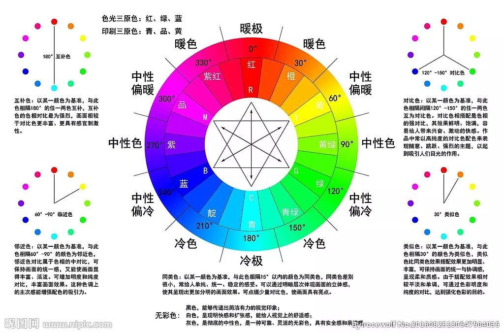 2,相距60度以内的邻近色,这也是比较好搭配的,而且过度自然.