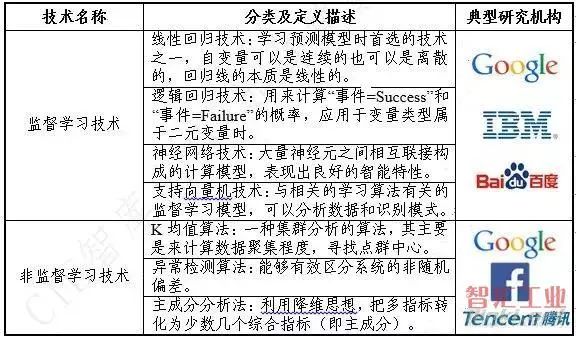 人口统计音频_中国最新人口数据统计(3)