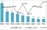 沈抚新区gdp数据归哪_还盯着新市府 别人都已转战沈抚新区了(2)