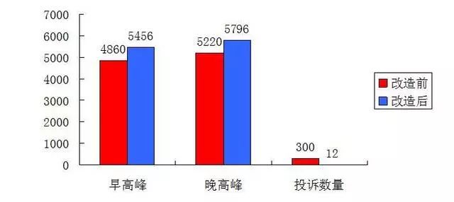 海口到底是不是300万人口放开政策的省会(2)