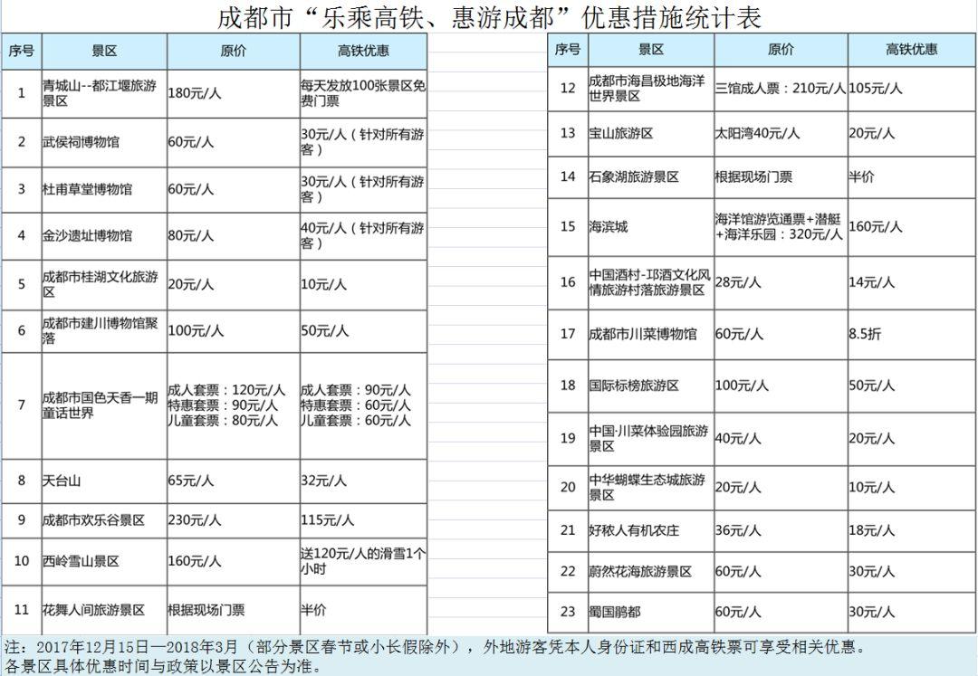 成都人口信息查询政策_成都信息工程大学