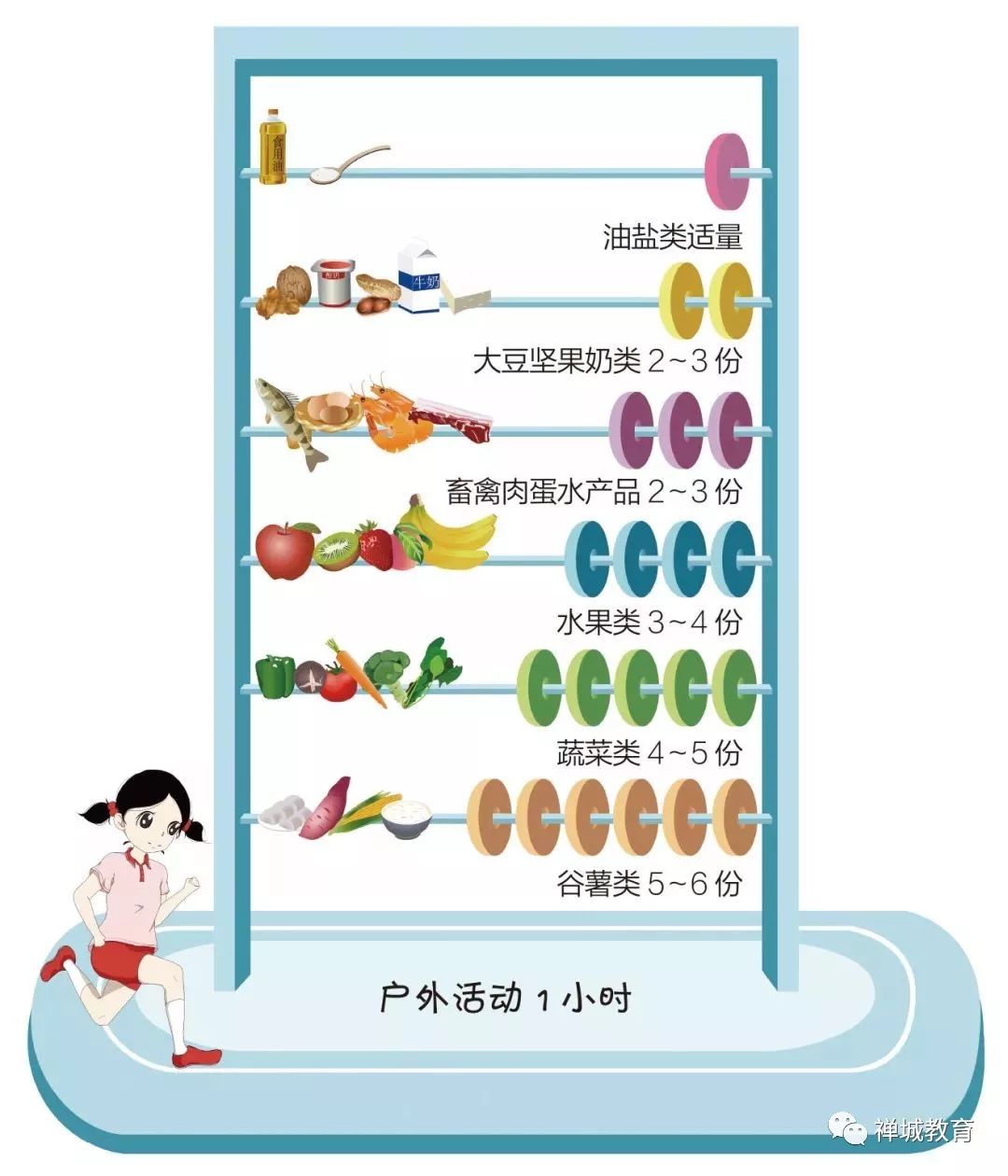 中国儿童平衡膳食算盘图