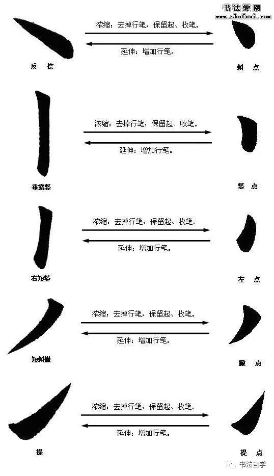 一笔一划教你练习毛笔楷书,基本笔画和常见汉字