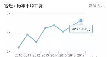 宿迁市人口_宿迁市 人口变动与经济社会发展关系分析