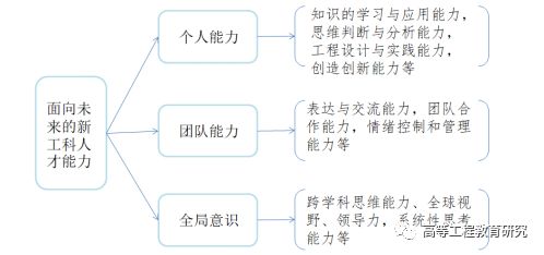 浙江大学党委副书记叶民:新工科:从理念到行动