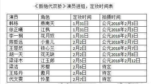 燕南天简谱_林瑞阳燕南天