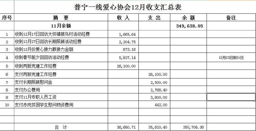 收支汇总表