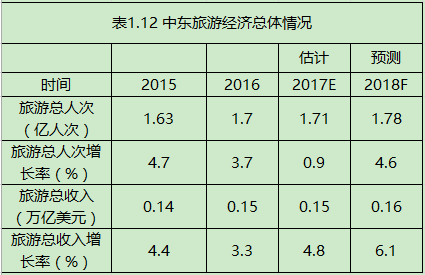 旅游收入和gdp成反比_旅游风景图片