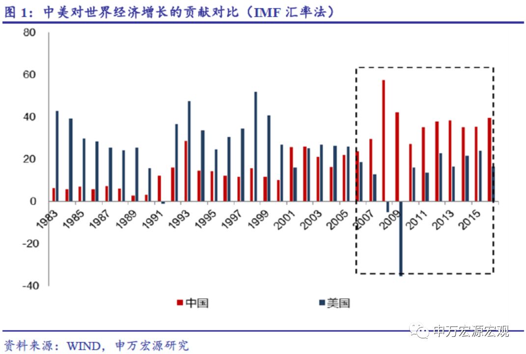 美国近十年的gdp结构组成_美GDP符合预期希腊继续磋商 黄金承压下行至近两周低位(3)