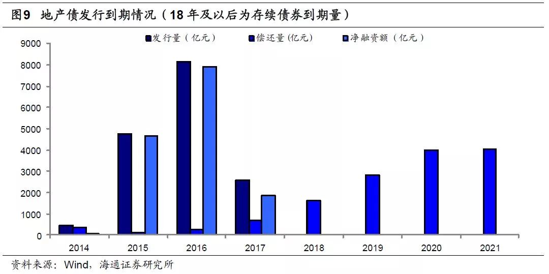 房地产总产值占gdp总量_2017 2022年中国体育市场深度评估及未来发展趋势报告