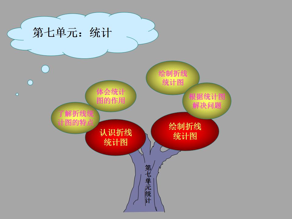 预习必备!人教版四年级数学下册知识树