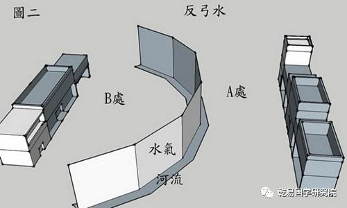 1,弯弓直箭煞(反弓水)