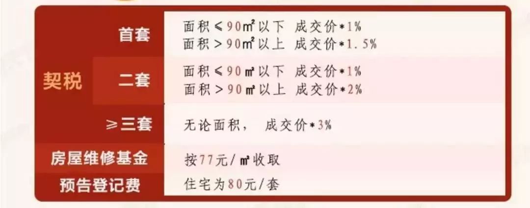 房地产印花税:指因房地产买卖,房地产产权变动,转移等而对书立的或