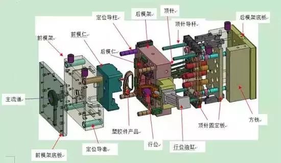 塑胶模具加工-模具开发-塑胶注塑-上海