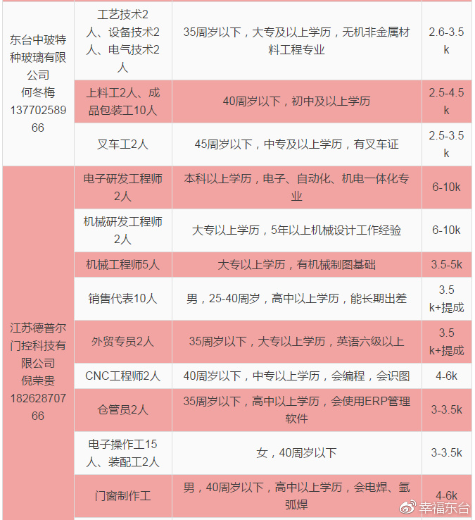 东台招聘网_东台最新招聘信息来了 有心仪的没