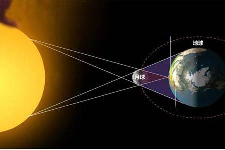 科普:为何此次月全食如此吸引关注 其发生原因及过程你知道么?