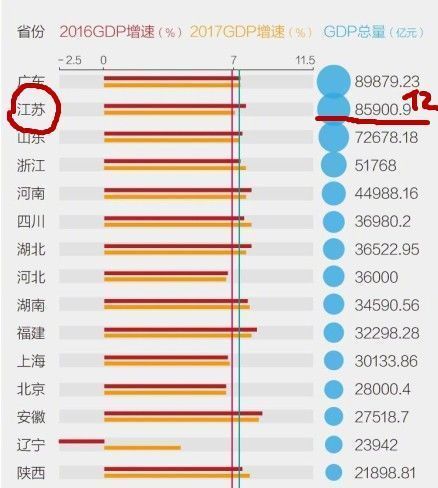 我2020徐州gdp挤水_江苏省各市GDP新鲜出炉,我大徐州竟然排在.....