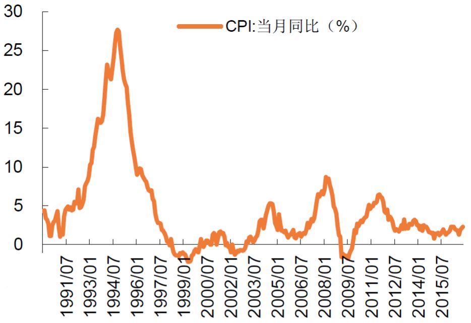 国企gdp_2018中国如何摆脱潜在经济困局 关于中国社会经济趋势的若干预测(2)