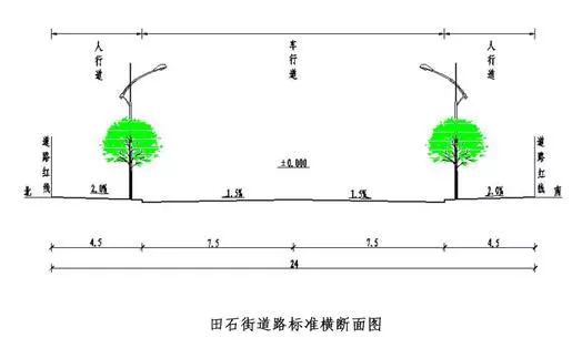 项目名称:金匠工业园区田石街道路工程 建设单位:晋城经济开发区公用