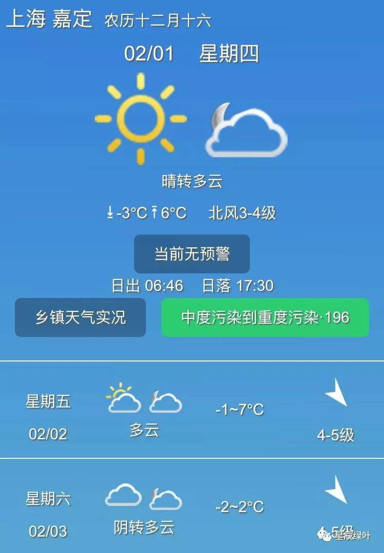 【天气预报】晴转多云 -3℃/6℃