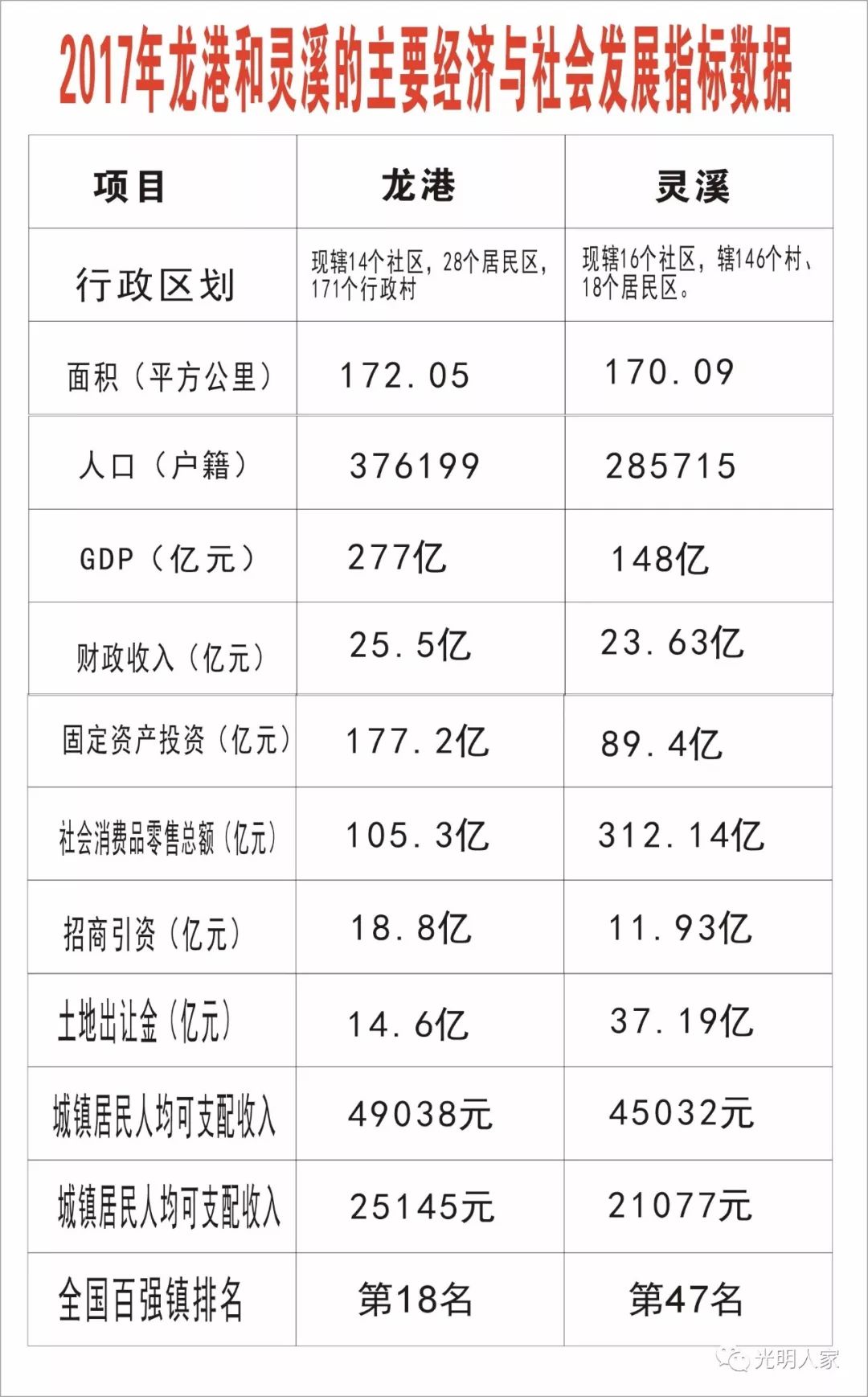 龙港经济总量_经济发展图片(2)